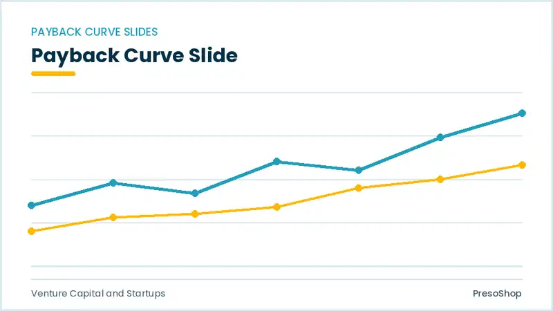 Editable PowerPoint payback curve slide template, built from recolourable native shapes for venture capital and startups decks