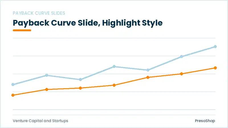 Editable PowerPoint payback curve slide template with an accented takeaway, built from recolourable native shapes for venture capital and startups decks