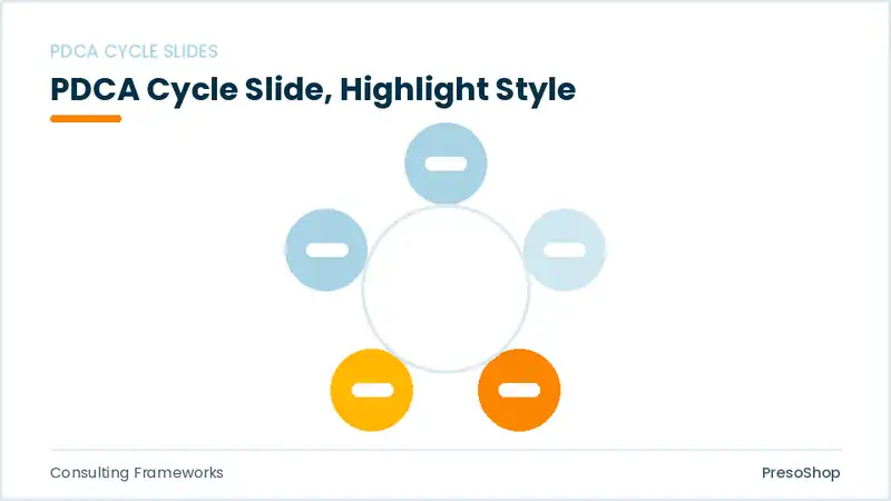 Editable PowerPoint pdca cycle slide template with an accented takeaway, built from recolourable native shapes for consulting frameworks decks