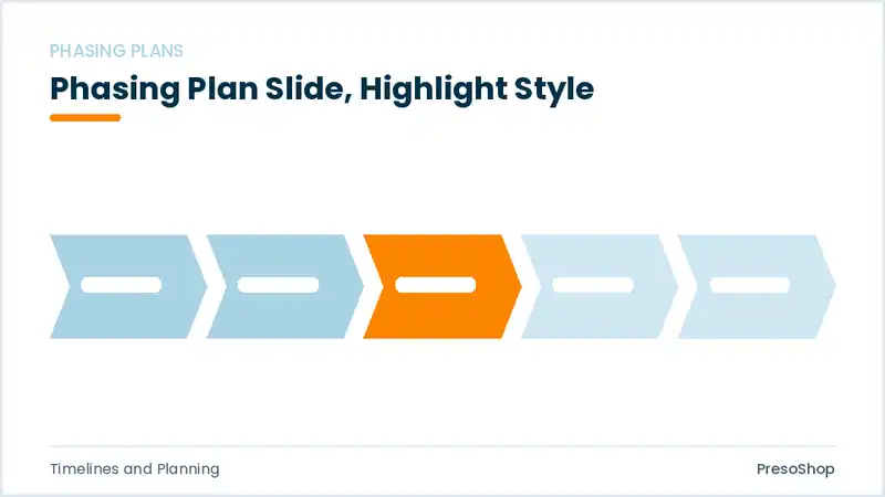Editable PowerPoint phasing plan slide template with an accented takeaway, built from recolourable native shapes for timelines and planning decks
