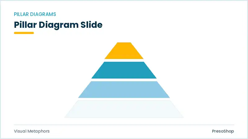 Editable PowerPoint pillar diagram slide template, built from recolourable native shapes for visual metaphors decks