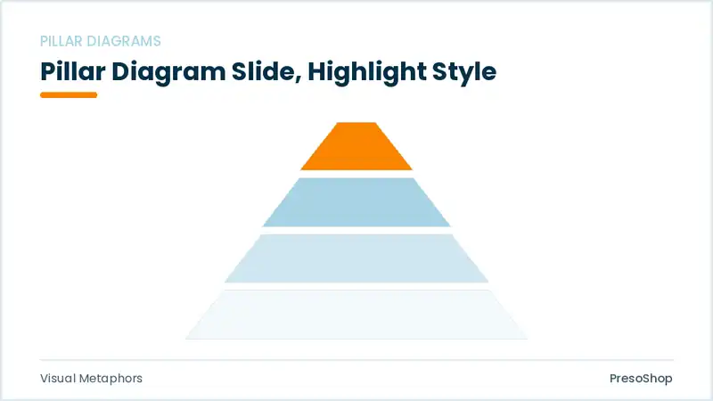 Editable PowerPoint pillar diagram slide template with an accented takeaway, built from recolourable native shapes for visual metaphors decks