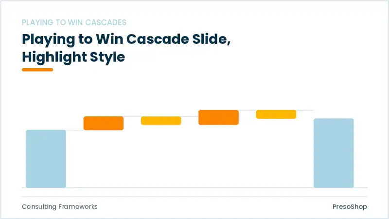 Editable PowerPoint playing to win cascade slide template with an accented takeaway, built from recolourable native shapes for consulting frameworks decks