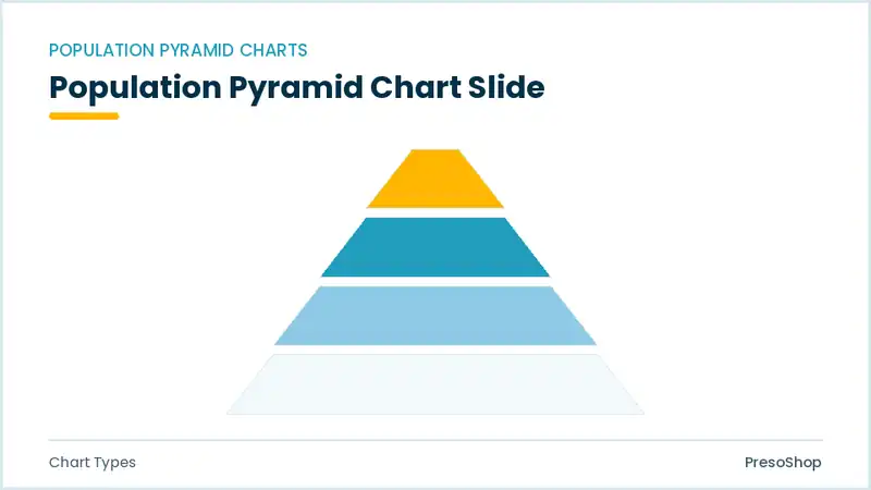 Editable PowerPoint population pyramid chart slide template, built from recolourable native shapes for chart types decks