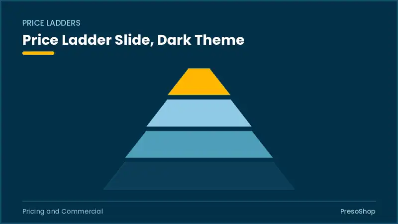 Editable PowerPoint price ladder slide template in a dark theme, built from recolourable native shapes for pricing and commercial decks