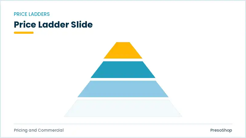 Editable PowerPoint price ladder slide template, built from recolourable native shapes for pricing and commercial decks