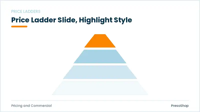 Editable PowerPoint price ladder slide template with an accented takeaway, built from recolourable native shapes for pricing and commercial decks