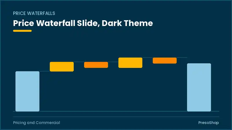 Editable PowerPoint price waterfall slide template in a dark theme, built from recolourable native shapes for pricing and commercial decks