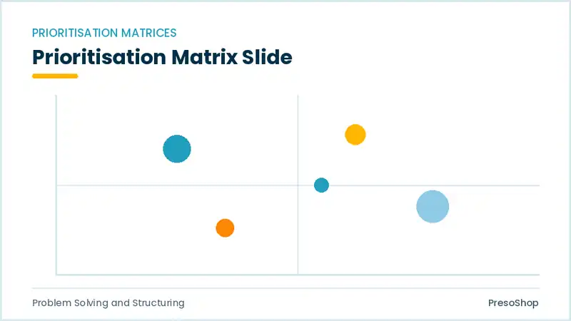 Editable PowerPoint prioritisation matrix slide template, built from recolourable native shapes for problem solving and structuring decks