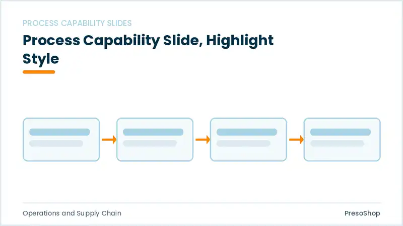 Editable PowerPoint process capability slide template with an accented takeaway, built from recolourable native shapes for operations and supply chain decks