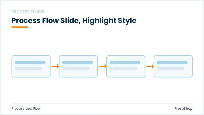 Editable PowerPoint process flow slide template with an accented takeaway, built from recolourable native shapes for process and flow decks