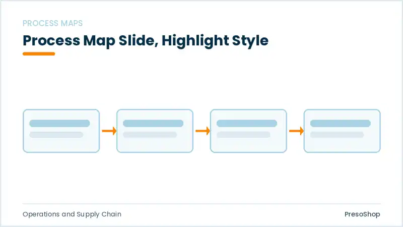 Editable PowerPoint process map slide template with an accented takeaway, built from recolourable native shapes for operations and supply chain decks