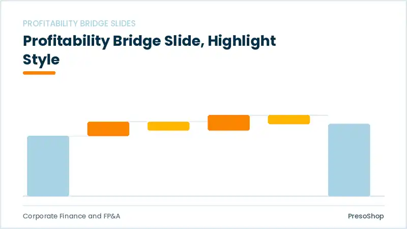 Editable PowerPoint profitability bridge slide template with an accented takeaway, built from recolourable native shapes for corporate finance and fp&a decks