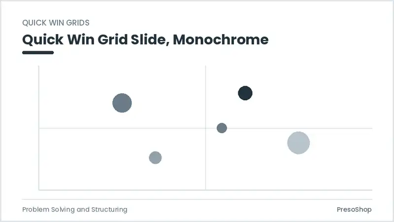 Editable PowerPoint quick win grid slide template in a monochrome treatment, built from recolourable native shapes for problem solving and structuring decks