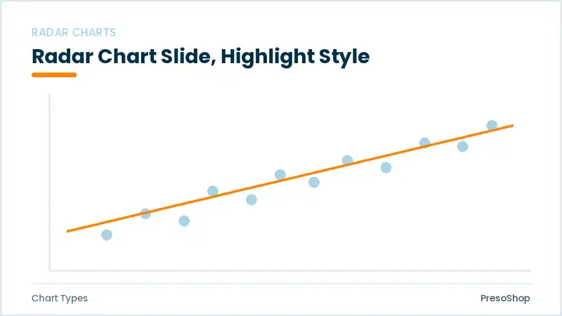 Editable PowerPoint radar chart slide template with an accented takeaway, built from recolourable native shapes for chart types decks