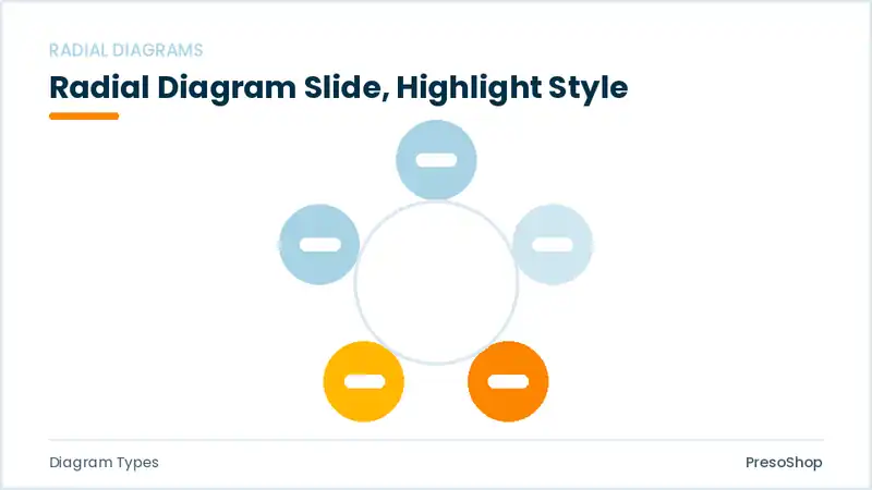 Editable PowerPoint radial diagram slide template with an accented takeaway, built from recolourable native shapes for diagram types decks