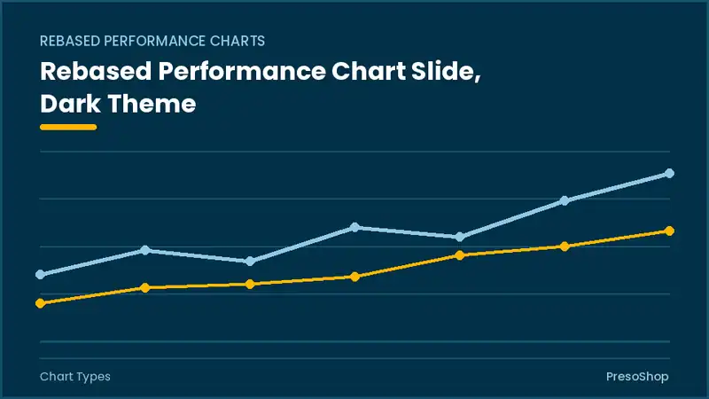 Editable PowerPoint rebased performance chart slide template in a dark theme, built from recolourable native shapes for chart types decks