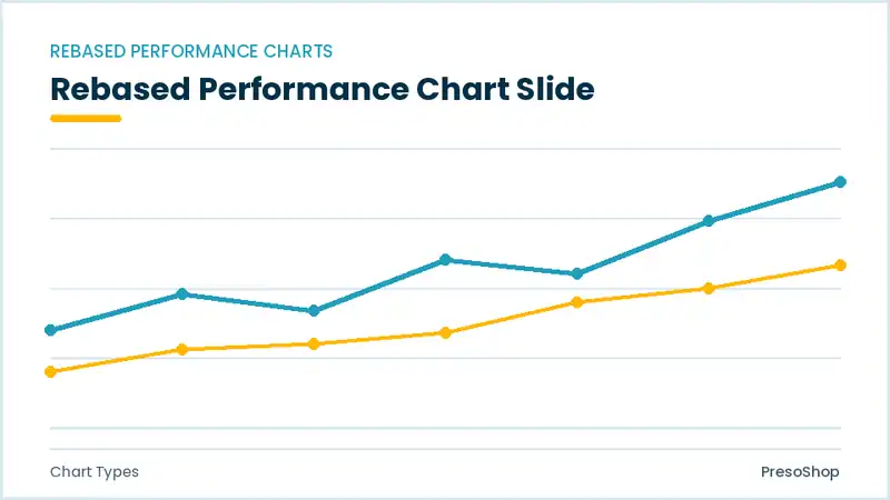 Editable PowerPoint rebased performance chart slide template, built from recolourable native shapes for chart types decks