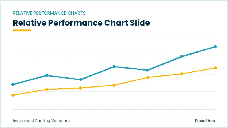 Editable PowerPoint relative performance chart slide template, built from recolourable native shapes for investment banking valuation decks