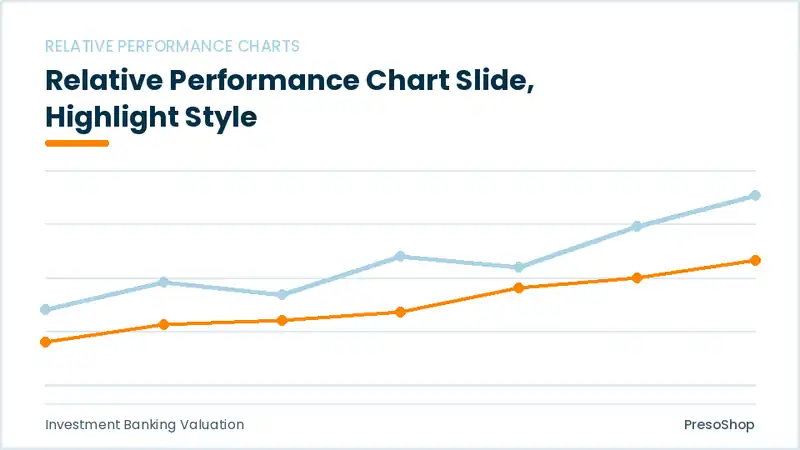 Editable PowerPoint relative performance chart slide template with an accented takeaway, built from recolourable native shapes for investment banking valuation decks