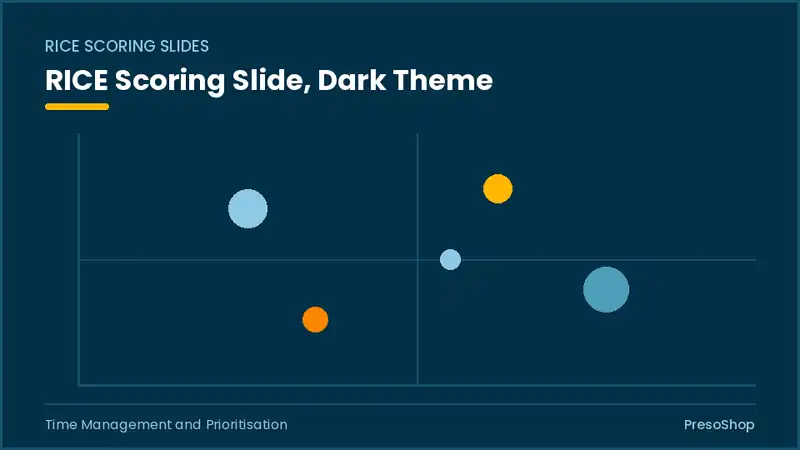 Editable PowerPoint rice scoring slide template in a dark theme, built from recolourable native shapes for time management and prioritisation decks