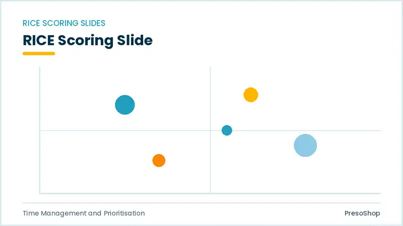 Editable PowerPoint rice scoring slide template, built from recolourable native shapes for time management and prioritisation decks