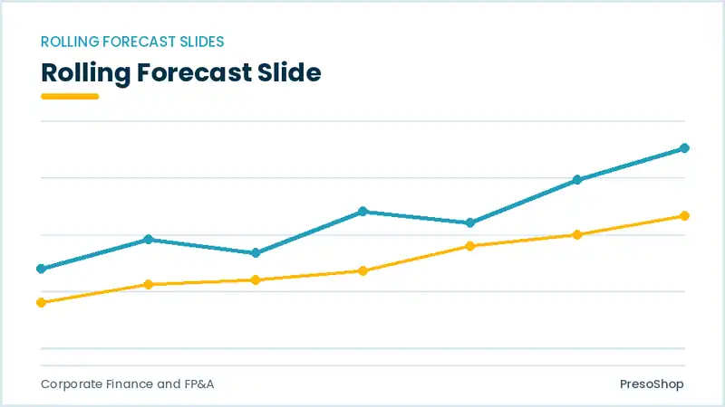 Editable PowerPoint rolling forecast slide template, built from recolourable native shapes for corporate finance and fp&a decks