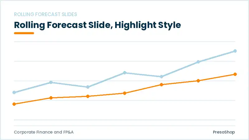 Editable PowerPoint rolling forecast slide template with an accented takeaway, built from recolourable native shapes for corporate finance and fp&a decks