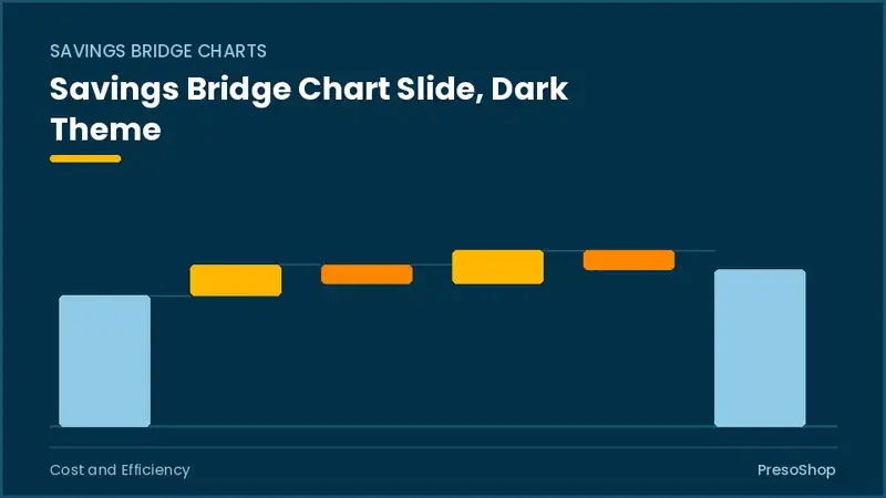 Editable PowerPoint savings bridge chart slide template in a dark theme, built from recolourable native shapes for cost and efficiency decks