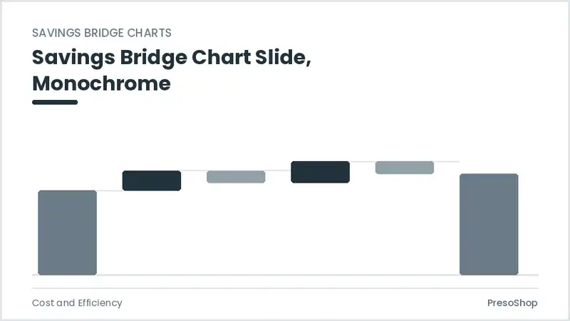 Editable PowerPoint savings bridge chart slide template in a monochrome treatment, built from recolourable native shapes for cost and efficiency decks