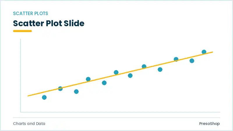 Editable PowerPoint scatter plot slide template, built from recolourable native shapes for charts and data decks