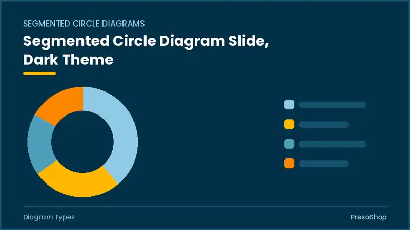 Editable PowerPoint segmented circle diagram slide template in a dark theme, built from recolourable native shapes for diagram types decks