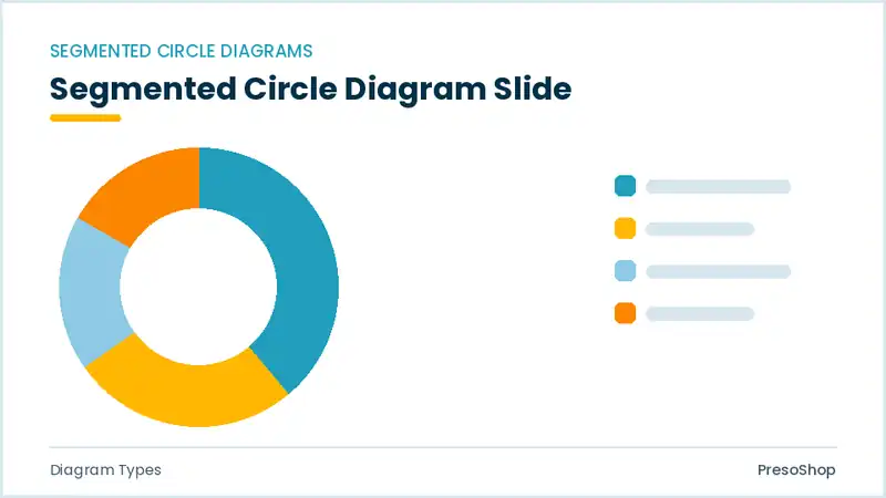 Editable PowerPoint segmented circle diagram slide template, built from recolourable native shapes for diagram types decks