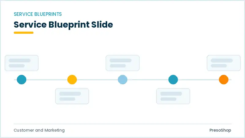 Editable PowerPoint service blueprint slide template, built from recolourable native shapes for customer and marketing decks