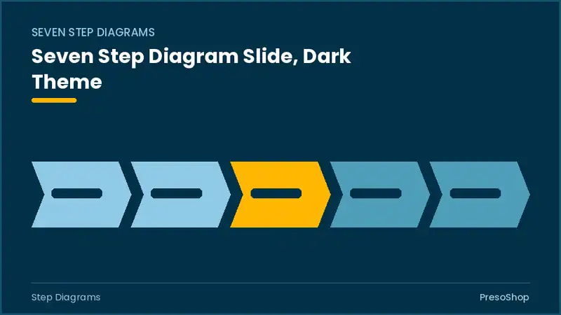 Editable PowerPoint seven step diagram slide template in a dark theme, built from recolourable native shapes for step diagrams decks