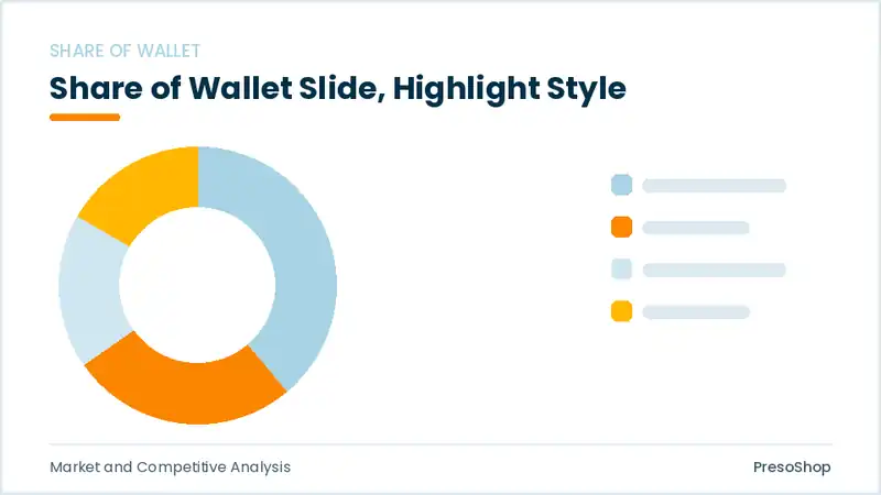 Editable PowerPoint share of wallet slide template with an accented takeaway, built from recolourable native shapes for market and competitive analysis decks