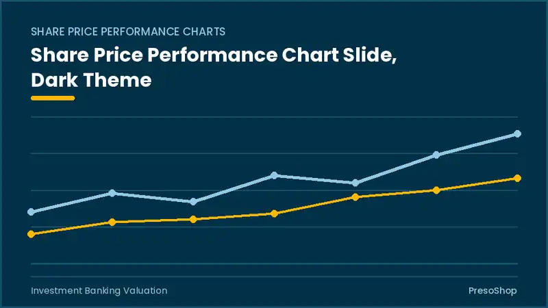Editable PowerPoint share price performance chart slide template in a dark theme, built from recolourable native shapes for investment banking valuation decks
