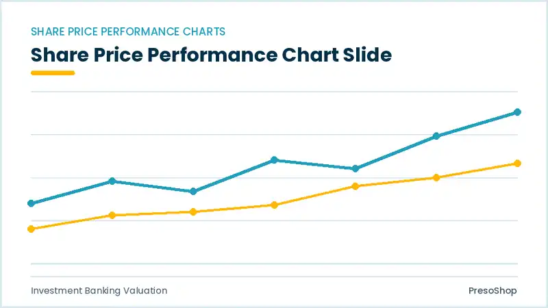 Editable PowerPoint share price performance chart slide template, built from recolourable native shapes for investment banking valuation decks
