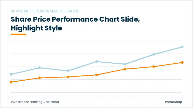 Editable PowerPoint share price performance chart slide template with an accented takeaway, built from recolourable native shapes for investment banking valuation decks