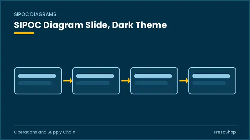 Editable PowerPoint sipoc diagram slide template in a dark theme, built from recolourable native shapes for operations and supply chain decks