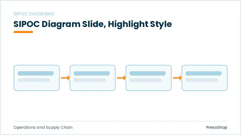 Editable PowerPoint sipoc diagram slide template with an accented takeaway, built from recolourable native shapes for operations and supply chain decks