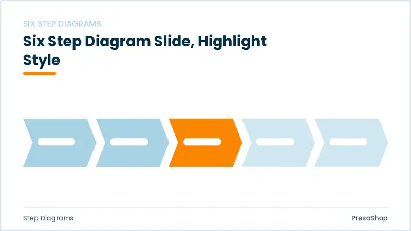 Editable PowerPoint six step diagram slide template with an accented takeaway, built from recolourable native shapes for step diagrams decks