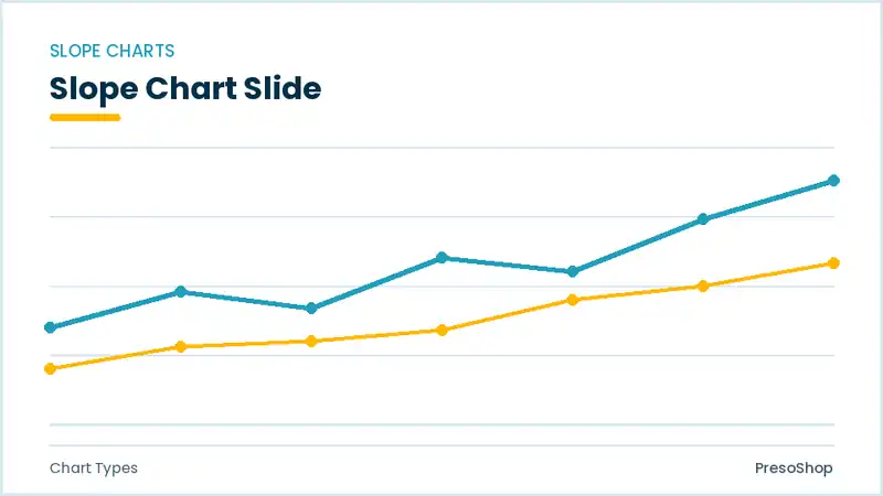 Editable PowerPoint slope chart slide template, built from recolourable native shapes for chart types decks