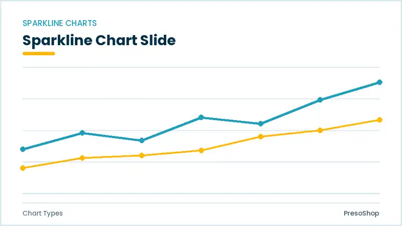 Editable PowerPoint sparkline chart slide template, built from recolourable native shapes for chart types decks