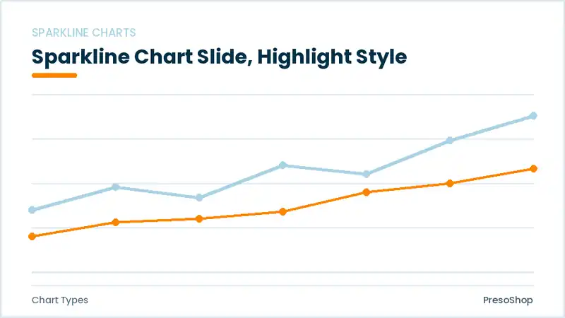 Editable PowerPoint sparkline chart slide template with an accented takeaway, built from recolourable native shapes for chart types decks