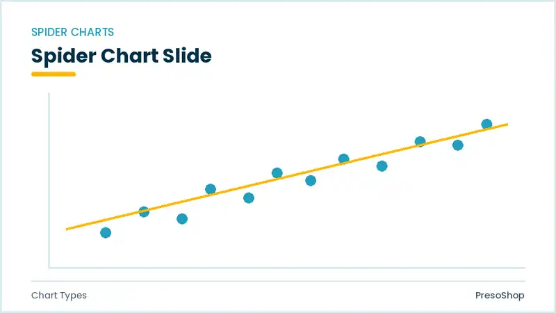 Editable PowerPoint spider chart slide template, built from recolourable native shapes for chart types decks