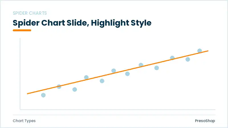 Editable PowerPoint spider chart slide template with an accented takeaway, built from recolourable native shapes for chart types decks