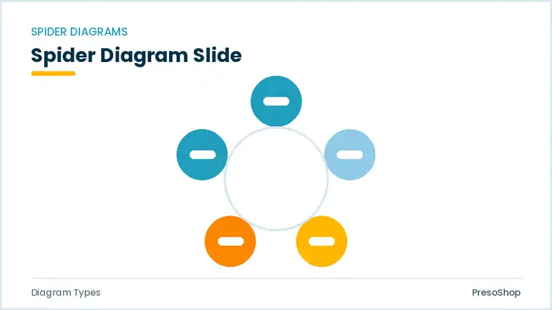 Editable PowerPoint spider diagram slide template, built from recolourable native shapes for diagram types decks