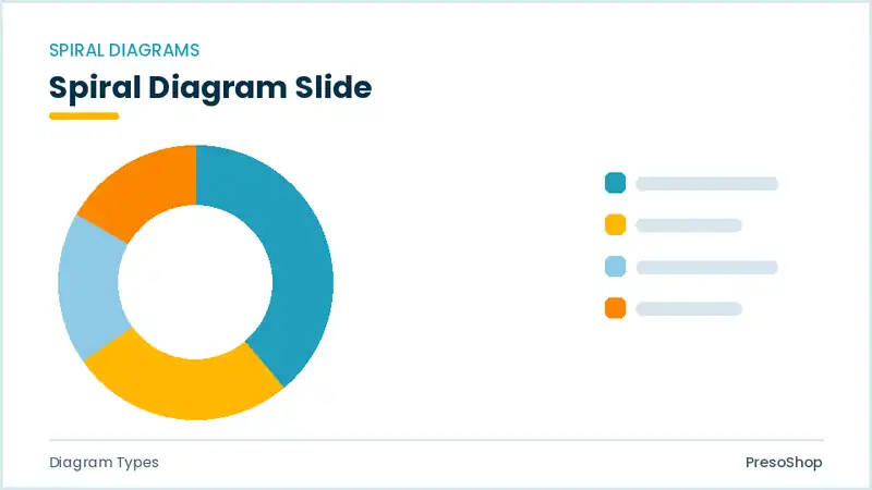 Editable PowerPoint spiral diagram slide template, built from recolourable native shapes for diagram types decks