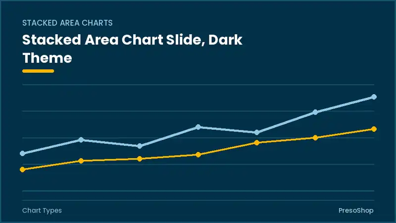 Editable PowerPoint stacked area chart slide template in a dark theme, built from recolourable native shapes for chart types decks